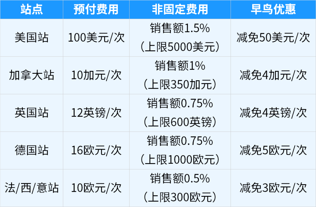 2026亚马逊Prime会员日提报通道已开！这份备战清单请收好