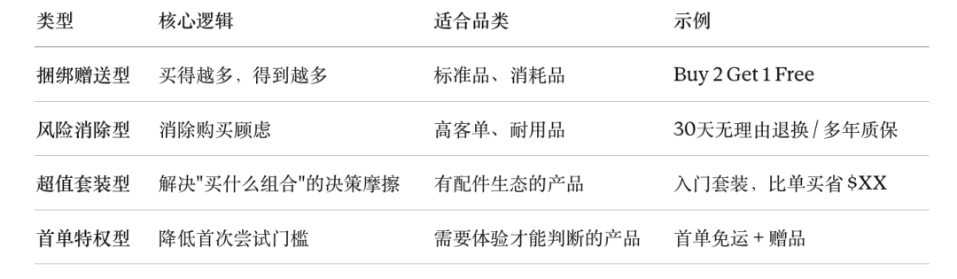 大多数Facebook广告的天花板，其实是Offer的天花板
