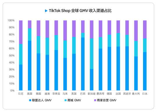 5个月冲进美区 TOP3:SIINSIIN 的爆款方法论与利润重构逻辑首次公开|白皮书专访 9 5个月冲进美区 TOP3:SIINSIIN 的爆款方法论与利润重构逻辑首次公开|白皮书专访