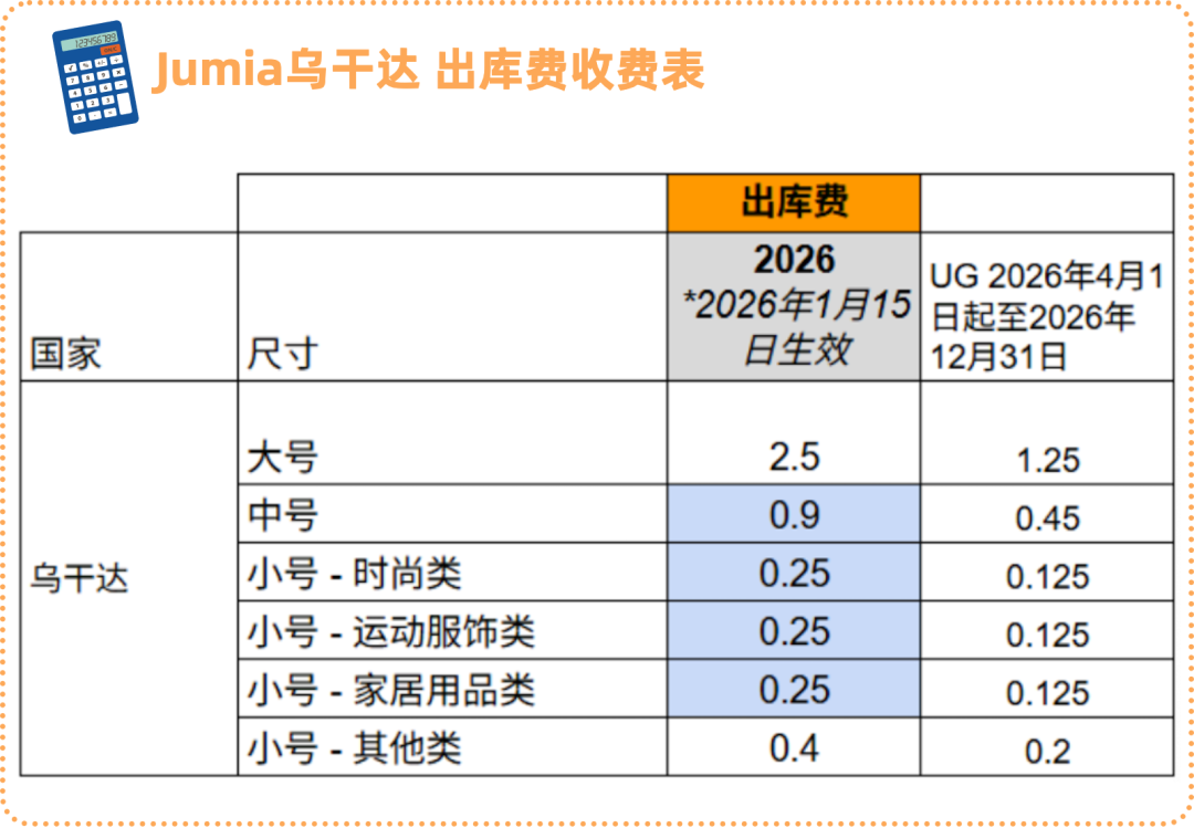 Jumia乌干达站点重磅福利来袭，抓住黄金窗口期！