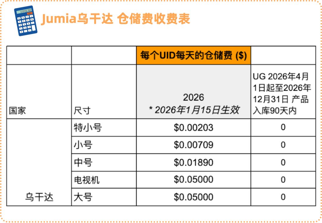 Jumia乌干达站点重磅福利来袭，抓住黄金窗口期！