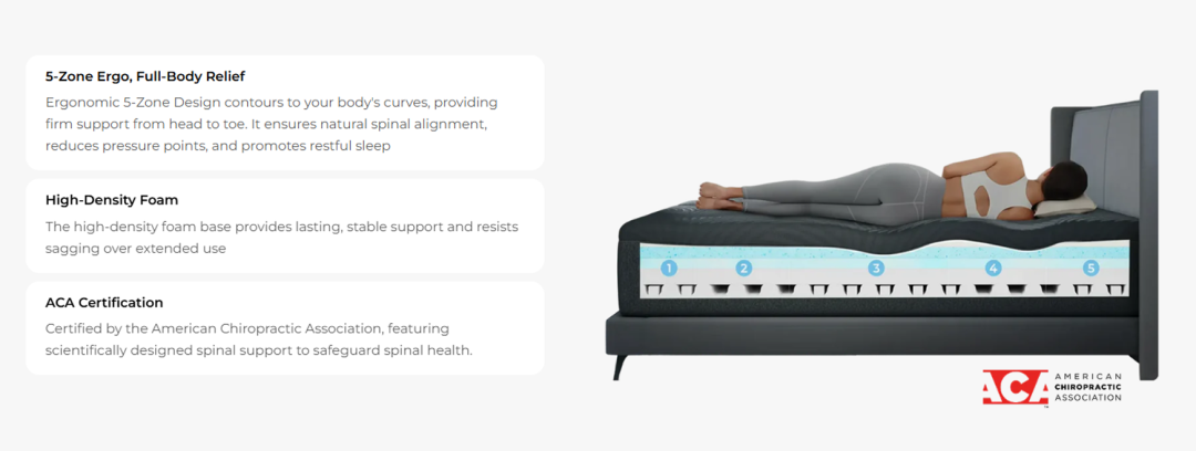 海外红人营销|年赚超30亿！它把“中国床垫”卖到130国！