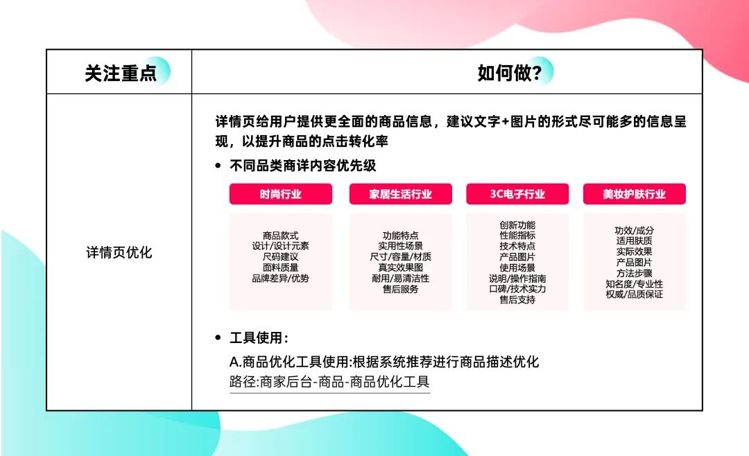 必看！TikTok Shop东南亚新商快速破零，四大动作轻松出单