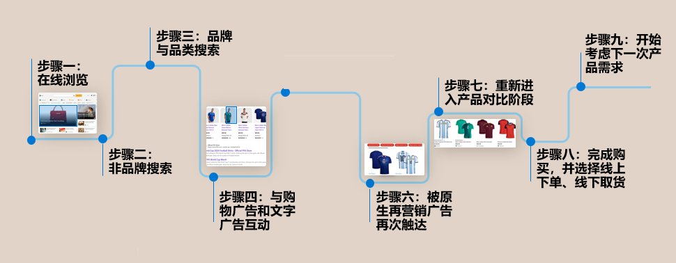 世界杯不是 6 月的生意，而是 3 月前的胜负