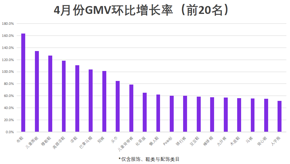 3–4月Wildberries热销品类推荐——换季需求与大促节点叠加，上半年增长窗口开启！