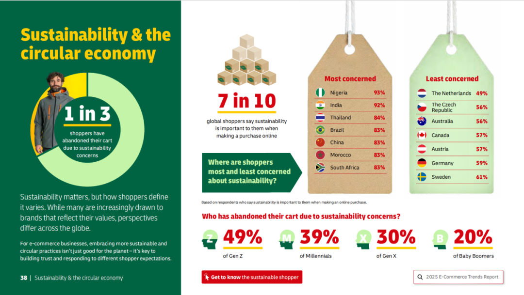 年度电商趋势报告:年轻消费者将“可持续性”作为第一选择 2 年度电商趋势报告:年轻消费者将“可持续性”作为第一选择