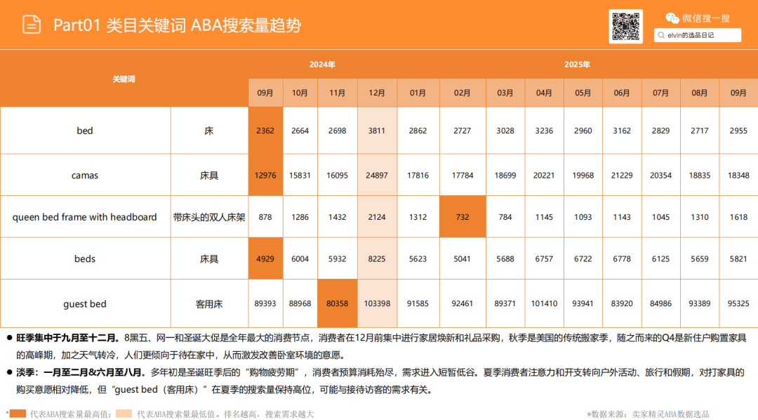 亚马逊选品日记第23期：户外烤炉市场洞察报告（户外厨房化、庭院社交化正在重塑北美家庭消费）