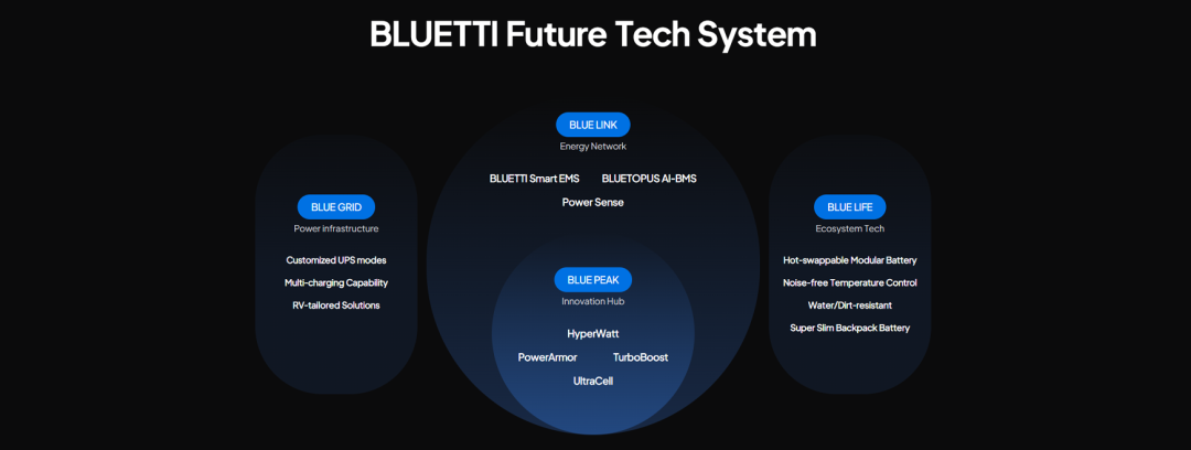 海外红人营销|东北大哥出海卖“户外电源”,年入21亿冲刺上市! 7 海外红人营销|东北大哥出海卖“户外电源”,年入21亿冲刺上市!