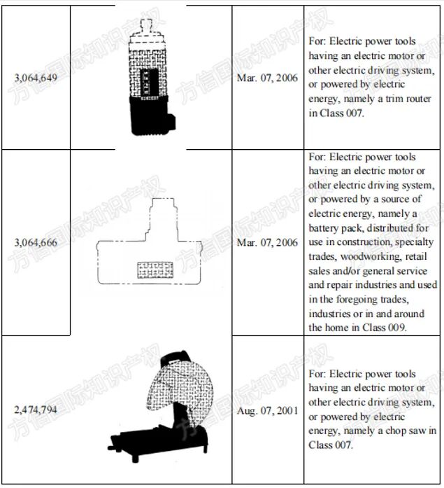 2026-cv-1224,DEWALT品牌方密集维权,卖家赶紧自查这些商标! 9 2026-cv-1224,DEWALT品牌方密集维权,卖家赶紧自查这些商标!