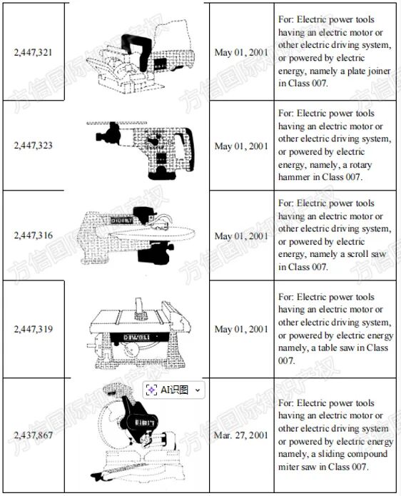 2026-cv-1224,DEWALT品牌方密集维权,卖家赶紧自查这些商标! 12 2026-cv-1224,DEWALT品牌方密集维权,卖家赶紧自查这些商标!
