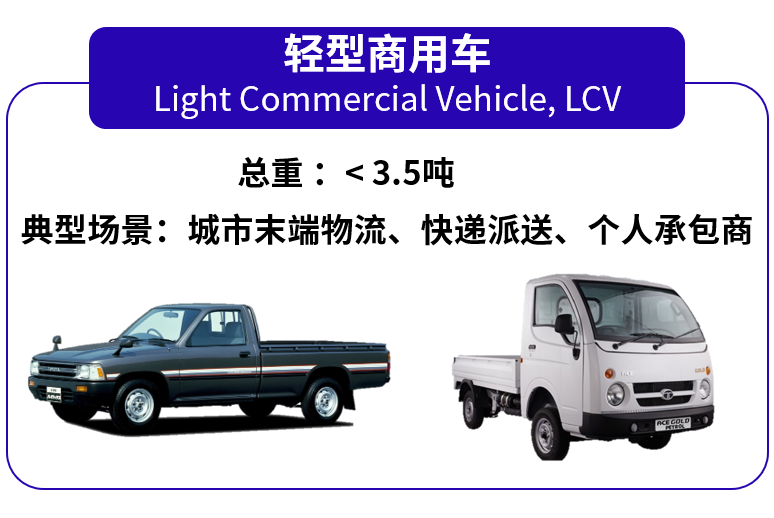 商用车配件出海的核心机会，从市场到选品一文讲透