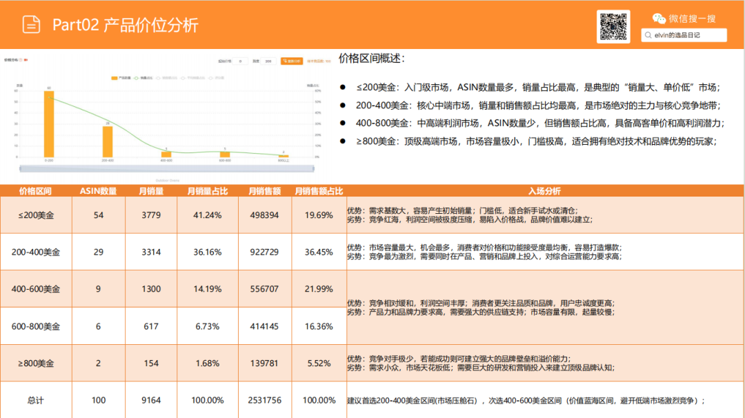 亚马逊选品日记第23期：户外烤炉市场洞察报告（户外厨房化、庭院社交化正在重塑北美家庭消费）