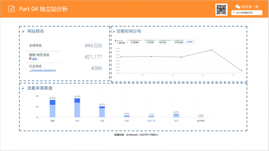 亚马逊选品日记第23期：户外烤炉市场洞察报告（户外厨房化、庭院社交化正在重塑北美家庭消费）