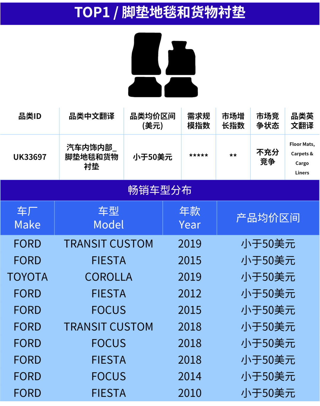 eBay汽配卖家快上车!欧洲旺季已开启,这5个产品正在加速 2 eBay汽配卖家快上车!欧洲旺季已开启,这5个产品正在加速