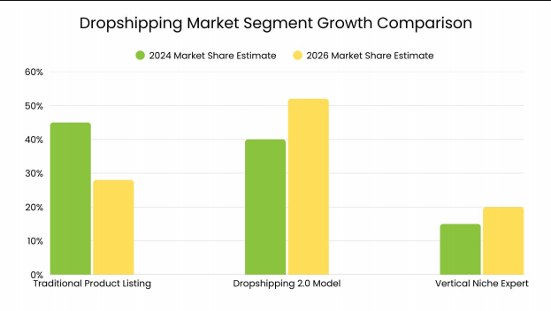 2026年美国跨境电商大变天！抓住这3大趋势，踩准新风口