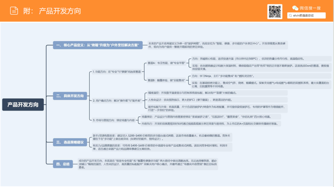 亚马逊选品日记第23期：户外烤炉市场洞察报告（户外厨房化、庭院社交化正在重塑北美家庭消费）