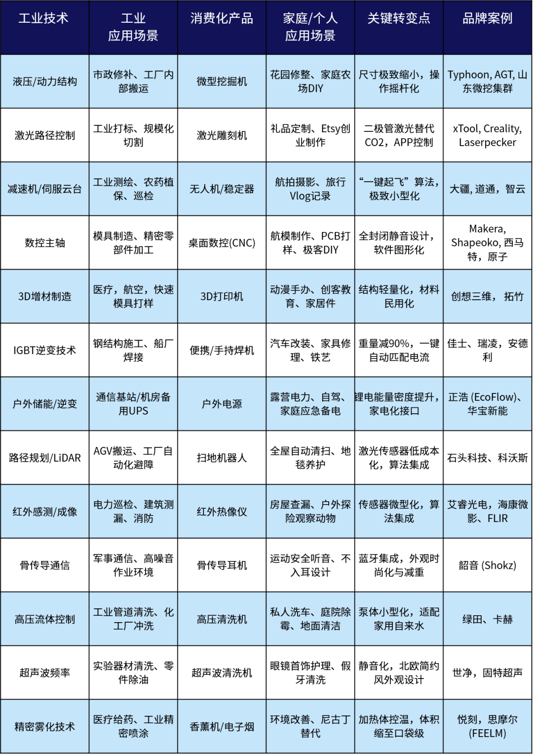 超硬核！2026 eBay工业品战略品类发布
