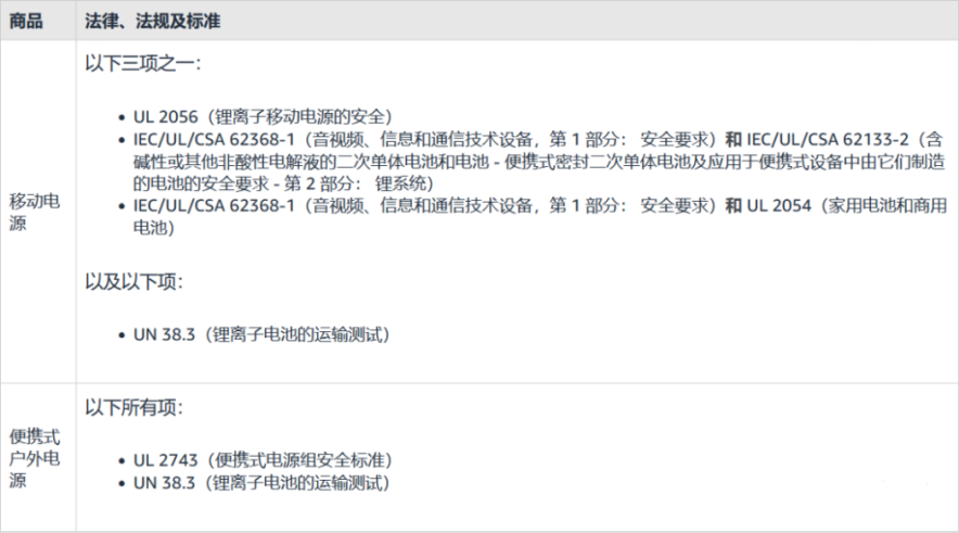 最后通牒！亚马逊新规3月10日强制落地，未获审核一律下架