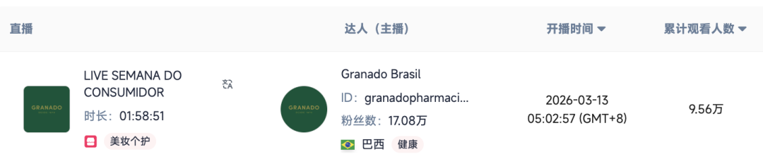 TikTok电商新蓝海爆发!FastMoss大盘分析巴西市场单月2000万单背后的增长密码 2 TikTok电商新蓝海爆发!FastMoss大盘分析巴西市场单月2000万单背后的增长密码