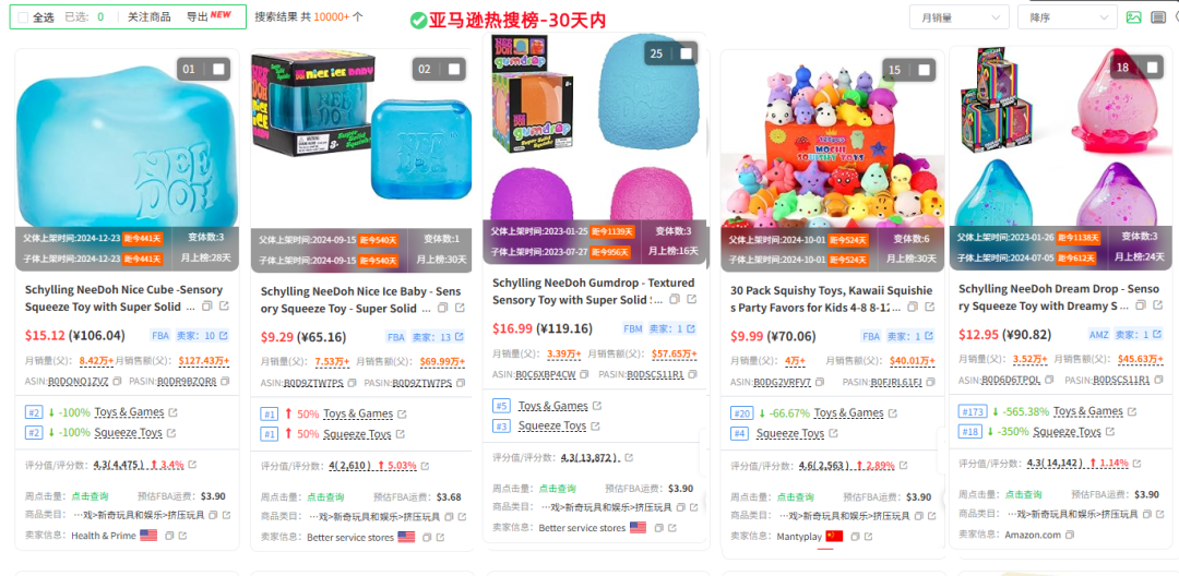 月销8万+！这款“小玩具”凭什么霸榜跨境热销榜？