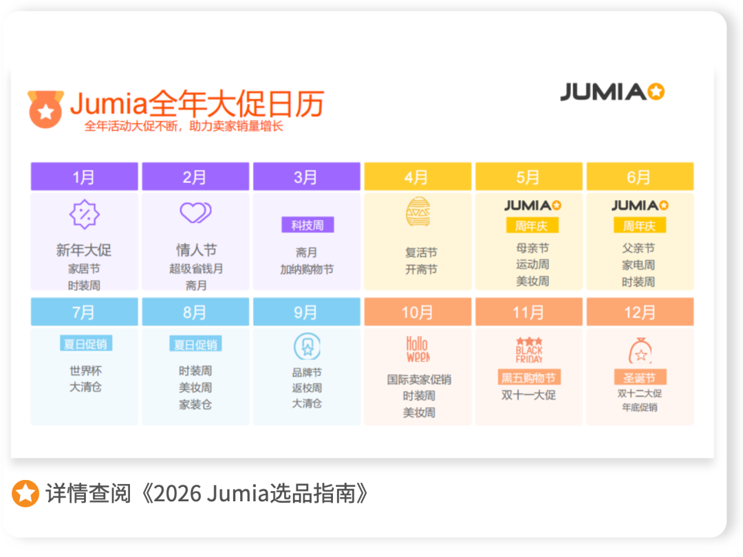独家首发 | 2026 Jumia选品指南 一键打通非洲爆款赛道