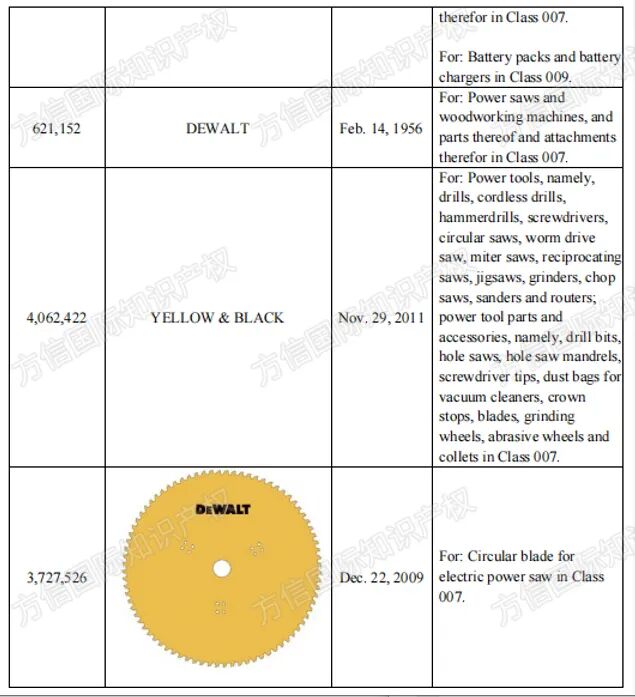 2026-cv-1224,DEWALT品牌方密集维权,卖家赶紧自查这些商标! 10 2026-cv-1224,DEWALT品牌方密集维权,卖家赶紧自查这些商标!