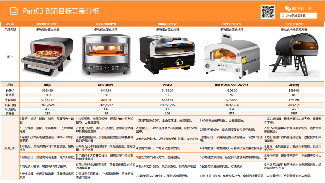 亚马逊选品日记第23期：户外烤炉市场洞察报告（户外厨房化、庭院社交化正在重塑北美家庭消费）