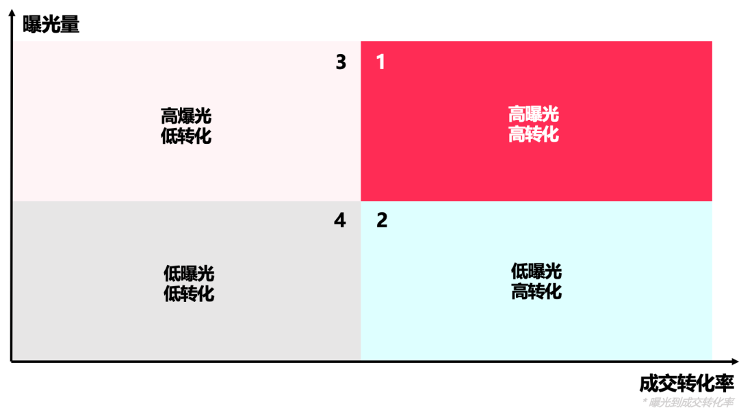 必看！TikTok Shop东南亚新商快速破零，四大动作轻松出单