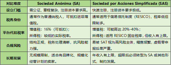 墨西哥2026税务风暴来袭！SAT手握数据“万能钥匙”，零申报卖家被“精准围剿”