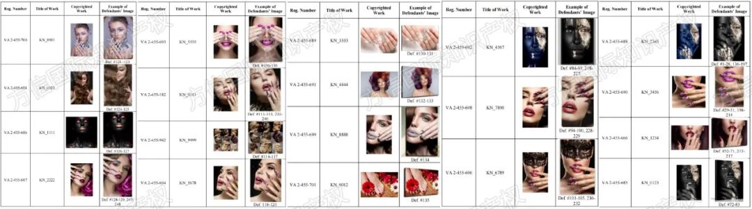 2026-cv-00419，已有135店被告！这19个美妆时尚版权图抓紧排查！