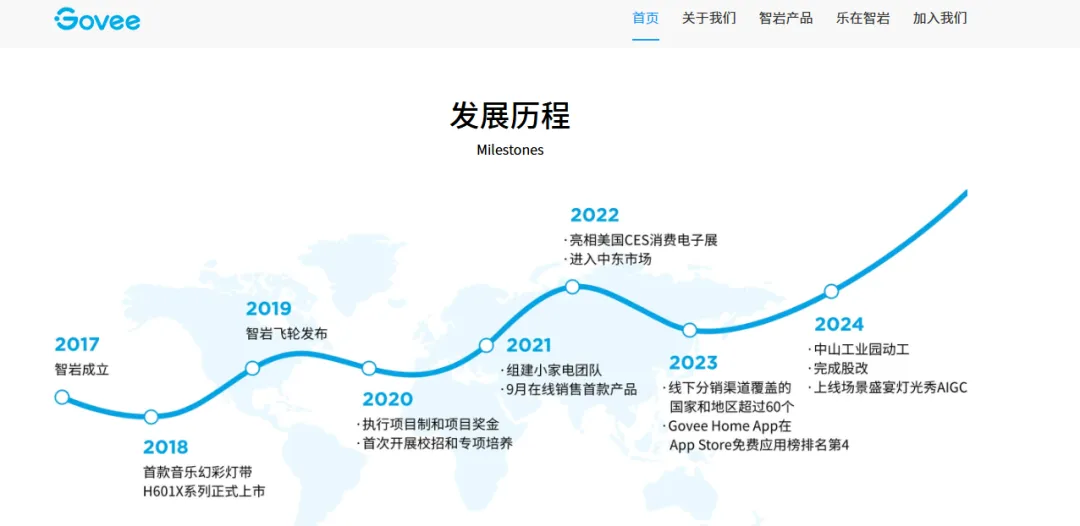 一天一家跨境电商品牌:Govee 6 一天一家跨境电商品牌:Govee