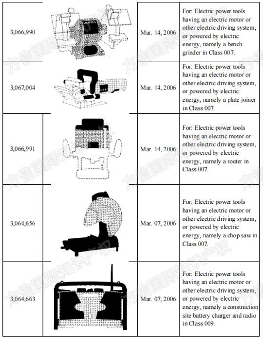 2026-cv-1224,DEWALT品牌方密集维权,卖家赶紧自查这些商标! 7 2026-cv-1224,DEWALT品牌方密集维权,卖家赶紧自查这些商标!