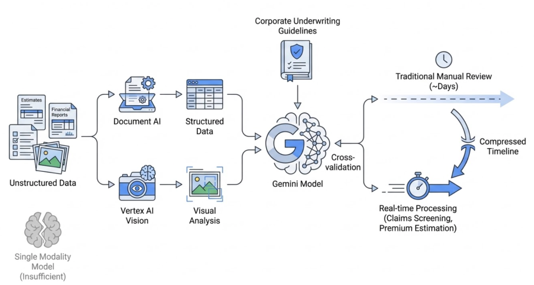 从 OpenClaw 到 Gemini Enterprise：从“让 AI 跑起来”到“让 AI 跑得稳”