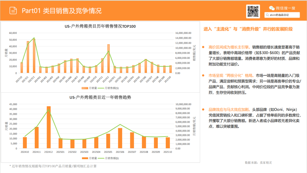 亚马逊选品日记第23期：户外烤炉市场洞察报告（户外厨房化、庭院社交化正在重塑北美家庭消费）