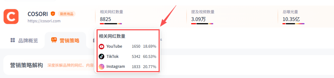 霸榜欧美!这个深圳品牌如何靠空气炸锅征服欧美用户? 5 霸榜欧美!这个深圳品牌如何靠空气炸锅征服欧美用户?