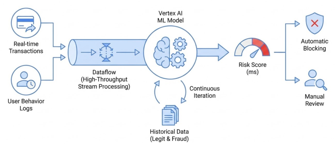 从 OpenClaw 到 Gemini Enterprise：从“让 AI 跑起来”到“让 AI 跑得稳”