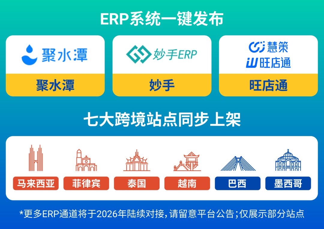 一键轻松卖全球! Shopee轻出海模式重磅升级, 新增更多ERP通道&amp;招商类目!