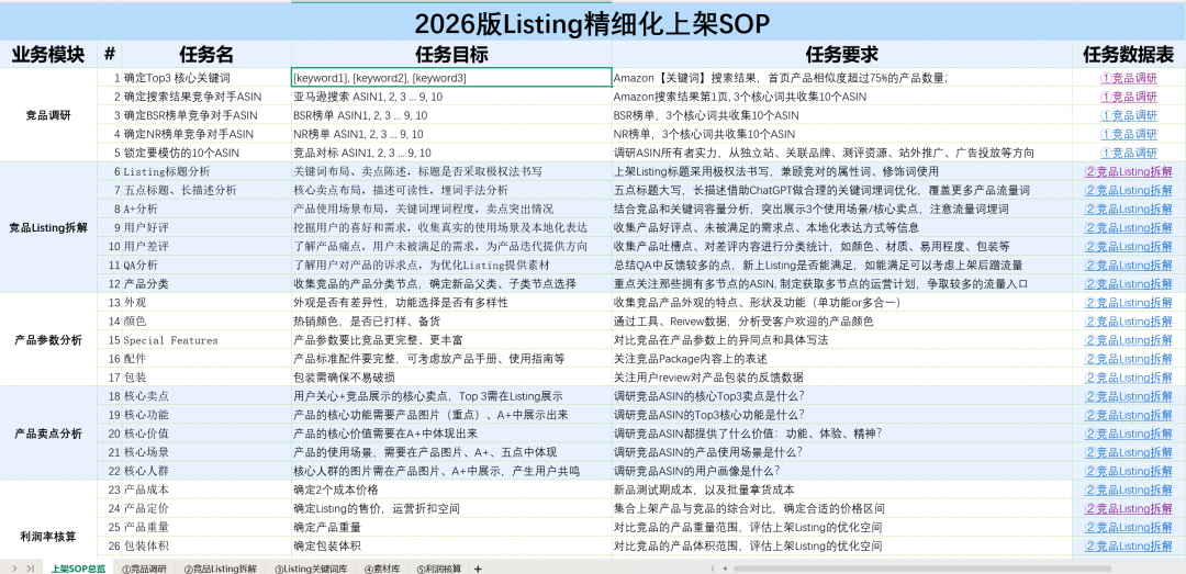 重磅!亚马逊两大政策4月强制实施! 5 重磅!亚马逊两大政策4月强制实施!