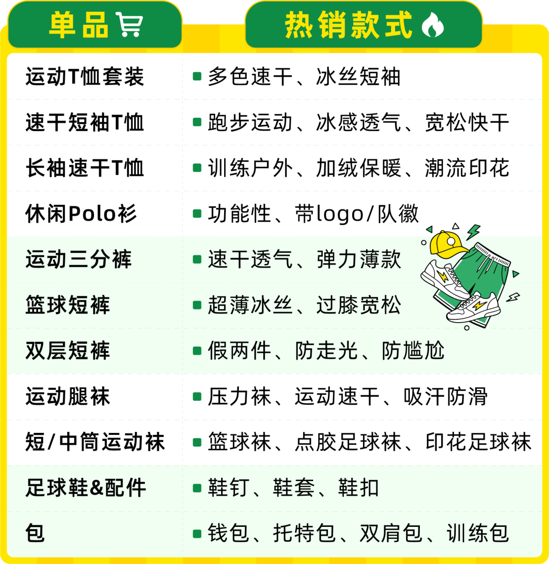 世界杯热潮来袭:拉美体育消费盛宴,跨境卖家如何抓住这个夏天? 6 世界杯热潮来袭:拉美体育消费盛宴,跨境卖家如何抓住这个夏天?