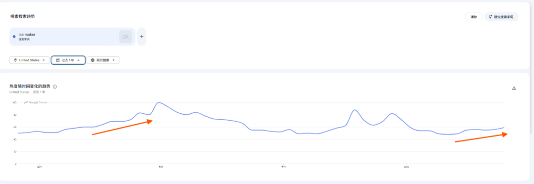 高客单制冰机走红？亚马逊春季Prime Day两大热销趋势解析