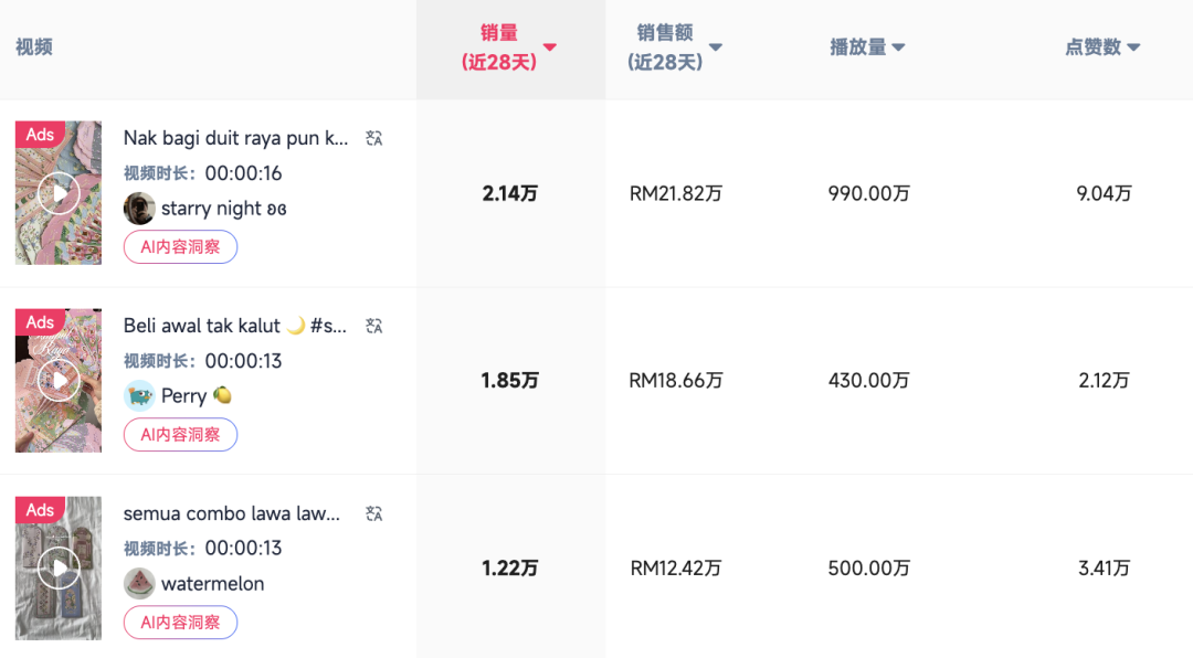 55万单！TikTok东南亚斋月季"红包袋"暴走：小商品如何撬动大市场？