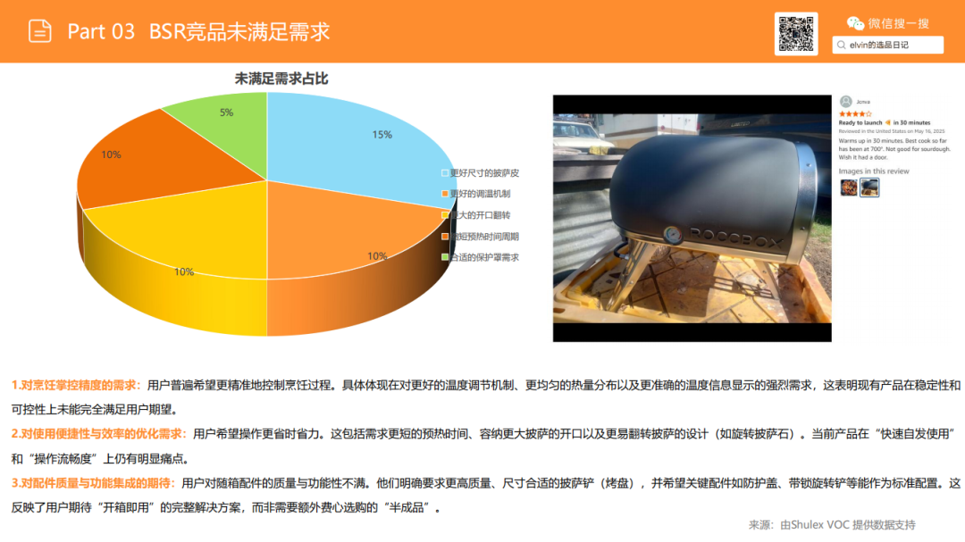 亚马逊选品日记第23期：户外烤炉市场洞察报告（户外厨房化、庭院社交化正在重塑北美家庭消费）
