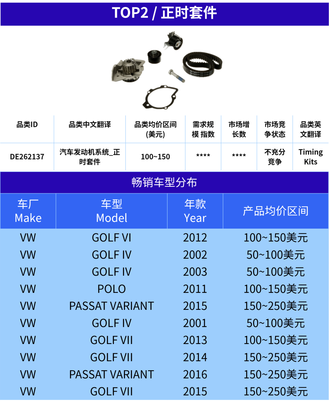 eBay汽配卖家快上车!欧洲旺季已开启,这5个产品正在加速 15 eBay汽配卖家快上车!欧洲旺季已开启,这5个产品正在加速