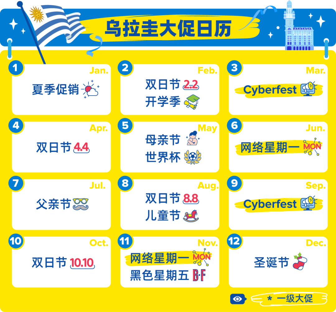 新站点上线！美客多乌拉圭站点正式开放入驻！