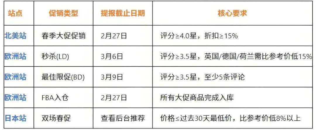 搜啦跨境咨询:美客多双托管开放,拉美出海再添新通路:TikTok Shop 全域爆发:OpenClaw 联动合规,AI 守护跨境运营安全 3 搜啦跨境咨询:美客多双托管开放,拉美出海再添新通路:TikTok Shop 全域爆发:OpenClaw 联动合规,AI 守护跨境运营安全