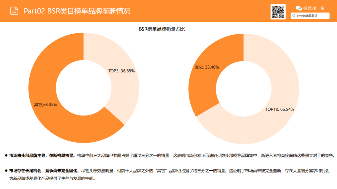 亚马逊选品日记第23期：户外烤炉市场洞察报告（户外厨房化、庭院社交化正在重塑北美家庭消费）