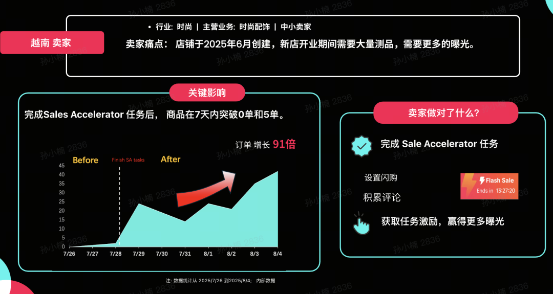 必看！TikTok Shop东南亚新商快速破零，四大动作轻松出单