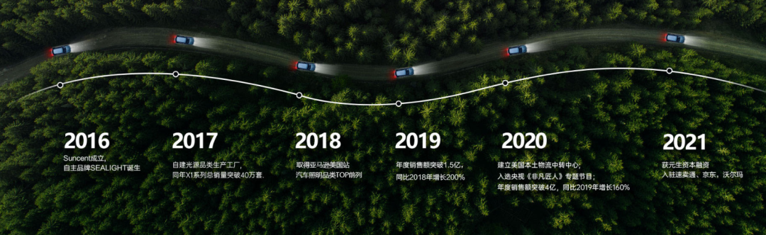 一天一家跨境电商公司：汽配超卖桑椹科技