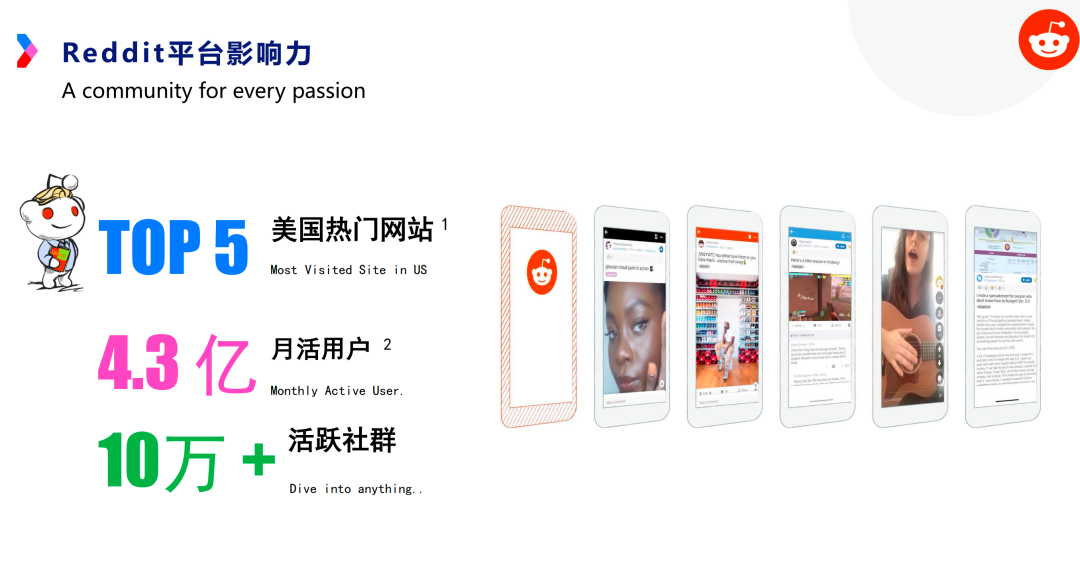 为什么你投了FB却没投Reddit？一文看懂Reddit广告的逻辑和玩法