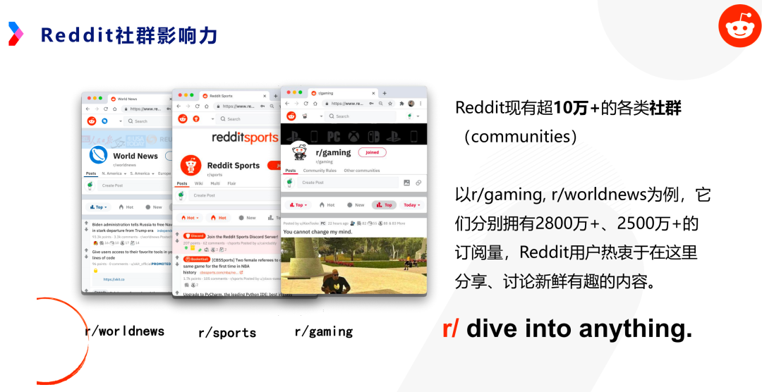 为什么你投了FB却没投Reddit？一文看懂Reddit广告的逻辑和玩法